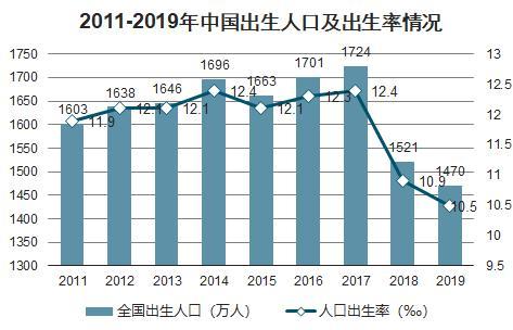 "中国家庭收入等级表"出炉,想要二胎的家庭,至少要在5