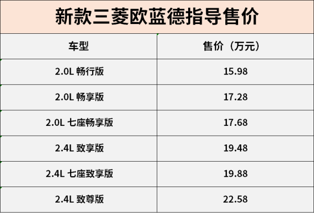 配置有所调整广汽三菱新款欧蓝德上市售15982258万元