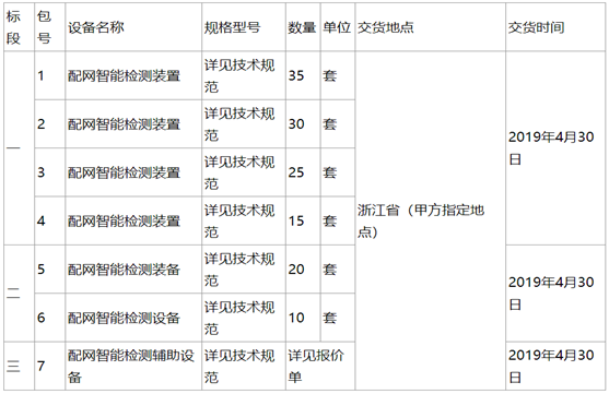 申昊科技产品抽检不合格，痛失大客户国网浙江