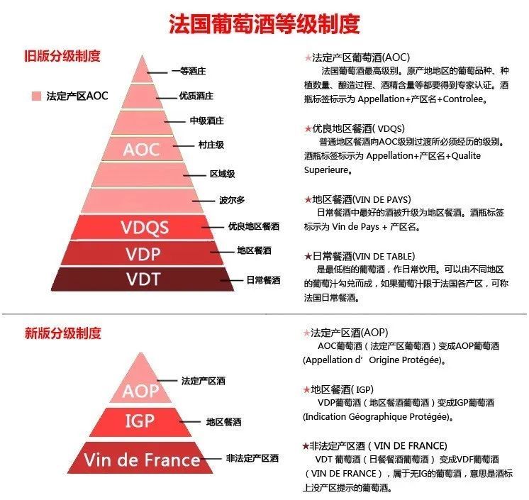 单词的意思:vin:酒,葡萄酒  s 表示复数de:介词,表示起源,来源,由来la