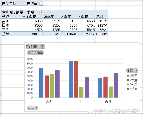 wpsexcel数据透视表的使用方法和操作步骤