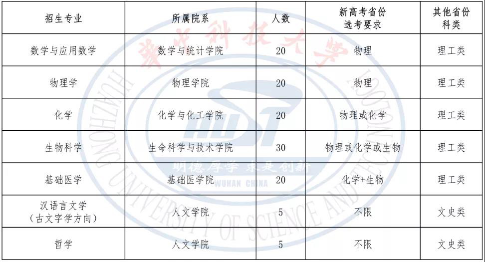 群科大庄人口数_国防科大(3)