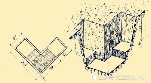 掘壕据守,详解二战德军挖坑神技,想活命就得这样挖!