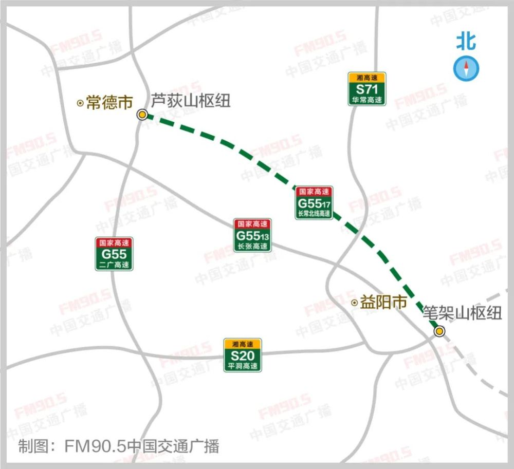 按照双向六车道高速公路标准建设, 设计速度120公里/小时,路基宽度34.