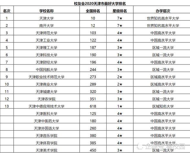 天津工业排名_天津工业大学(3)
