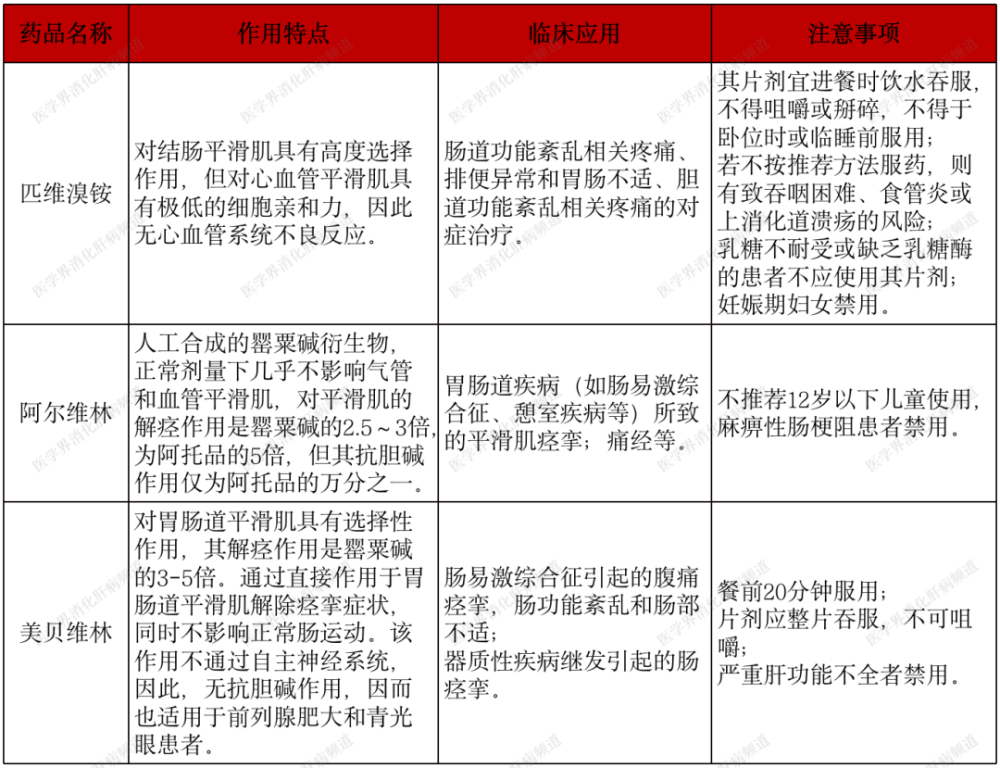 磷酸二酯酶抑制剂