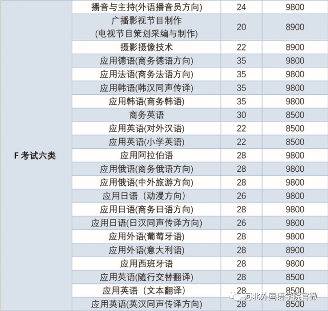 单招真的来了,你准备好了吗?