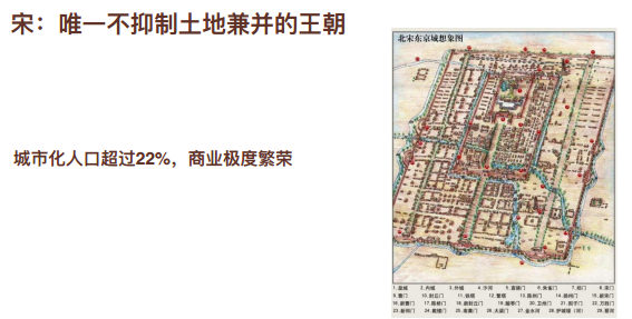 南宋历代人口_南宋地图(2)