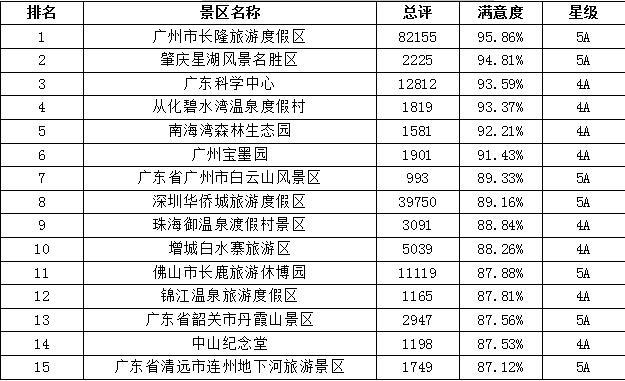 广东景点排名大全_广东臭虫咬人图片大全(2)