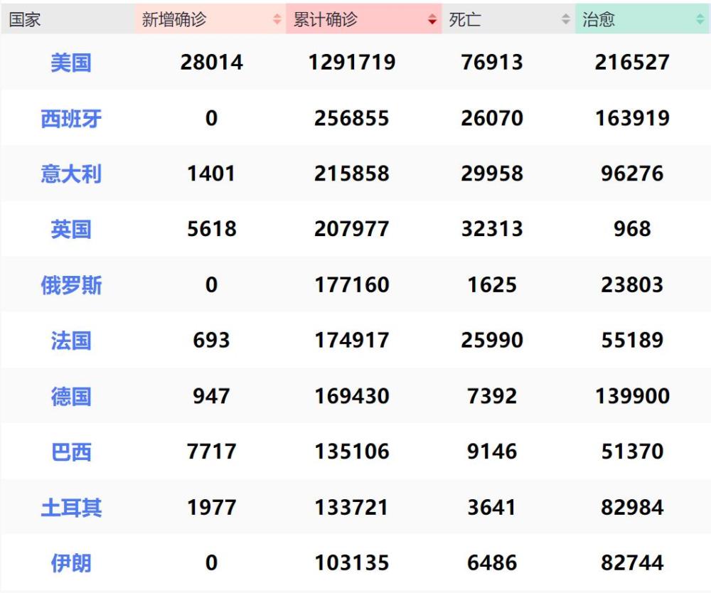 累计确诊人口_美国累计确诊图