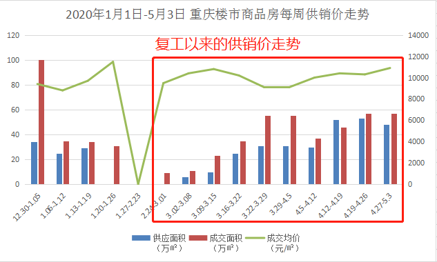 重庆人口数_璧山太疯狂了 有楼盘月销1000套 有楼盘日接1500组客户(3)