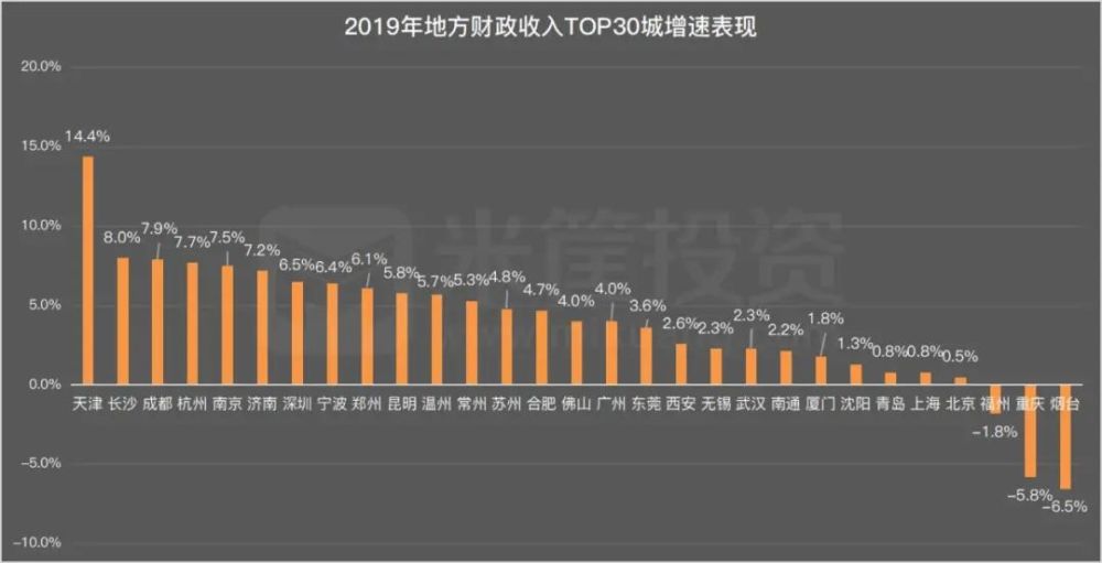 长沙gdp依靠哪些_房价洼地长沙,不依赖土地财政,GDP凭什么过万亿