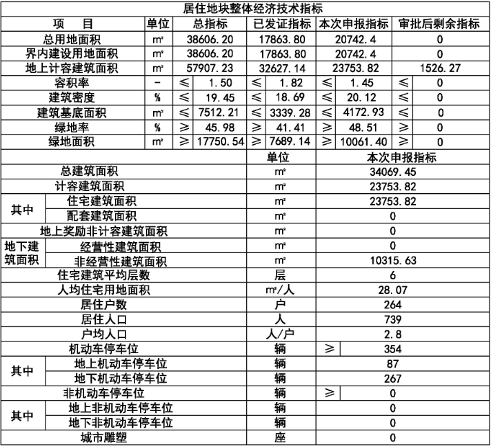 天津人口户数_天津人口密度分布图(3)