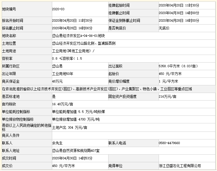 2020年岱山县gdp_岱山县各局局长照片