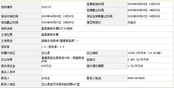 岱山县gdp(2)