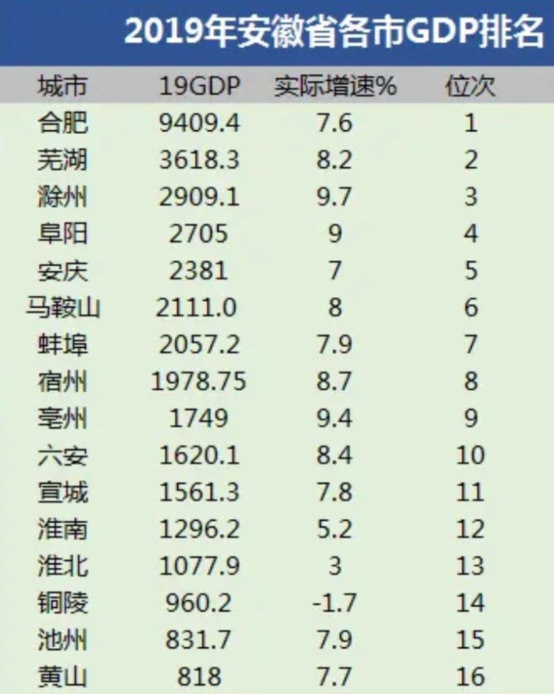 合肥gdp什么意思_合肥gdp历年图(2)