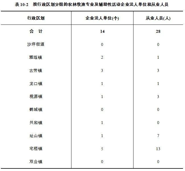 龙口市经济总量2018_龙口市人民医院图片(2)