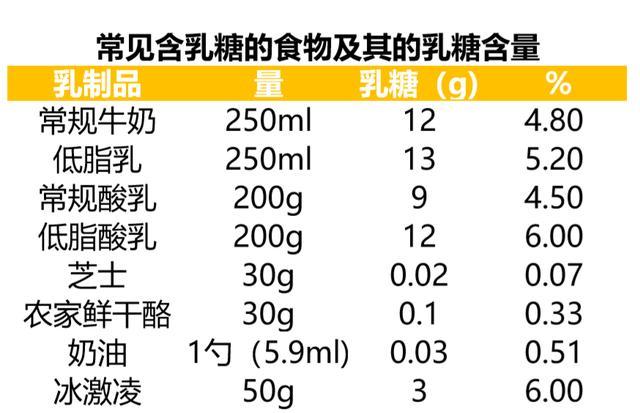 乳糖不耐症佔人口比例_乳糖不耐症大便照片