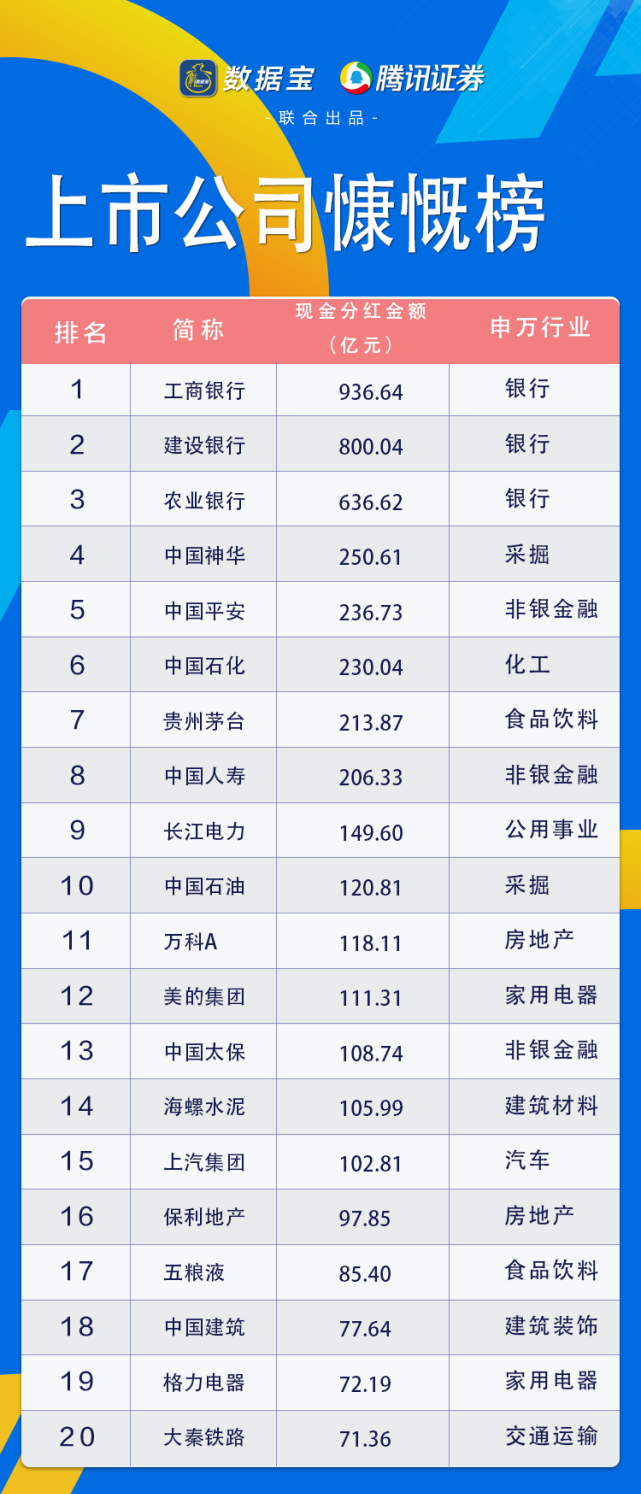 三桶油的人均薪酬
