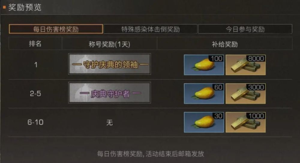 明日之后如何快速获得甜甜芒果只需五种方法