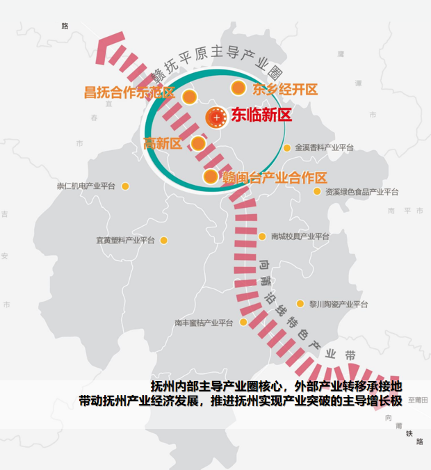 抚州要新建一座城!核心起步区征地8000余亩!附规划图