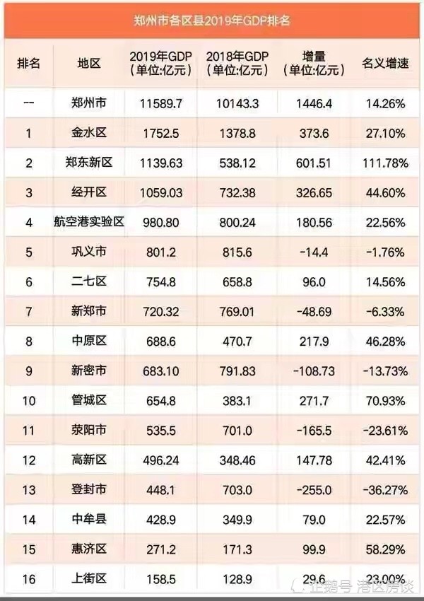 郑州航空港的gdp属于郑州吗_郑州航空港南港图片(3)