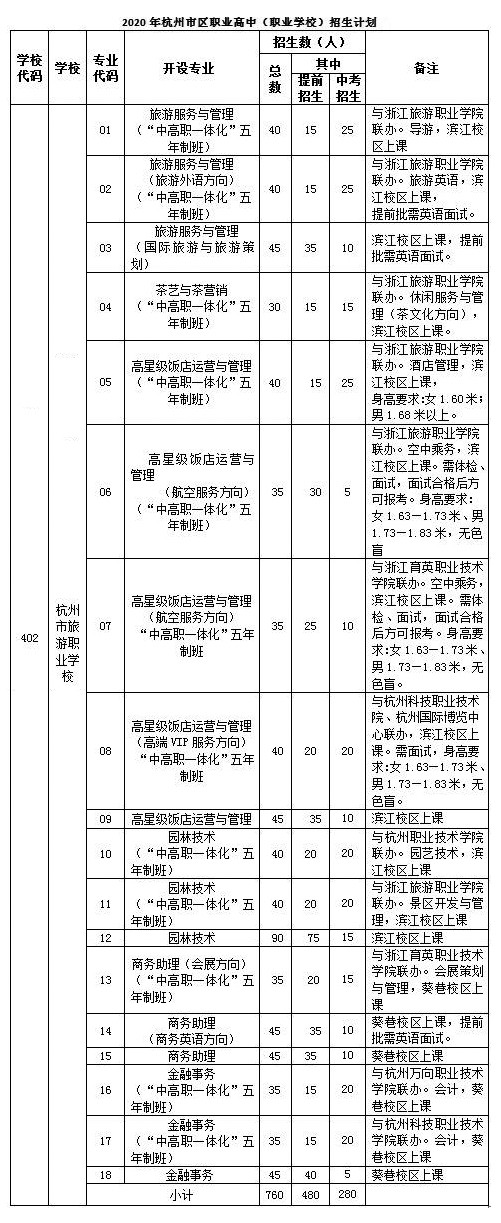 杭州市旅游职业学校2020年招生计划