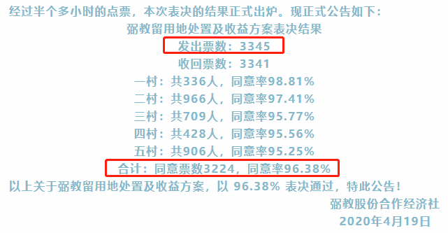 弼教村人口