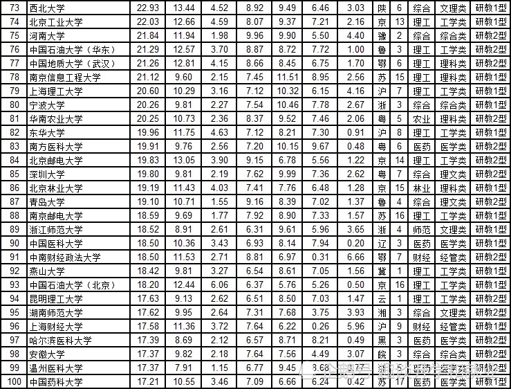 上海经济总量位居国内第几名_上海夜景(3)