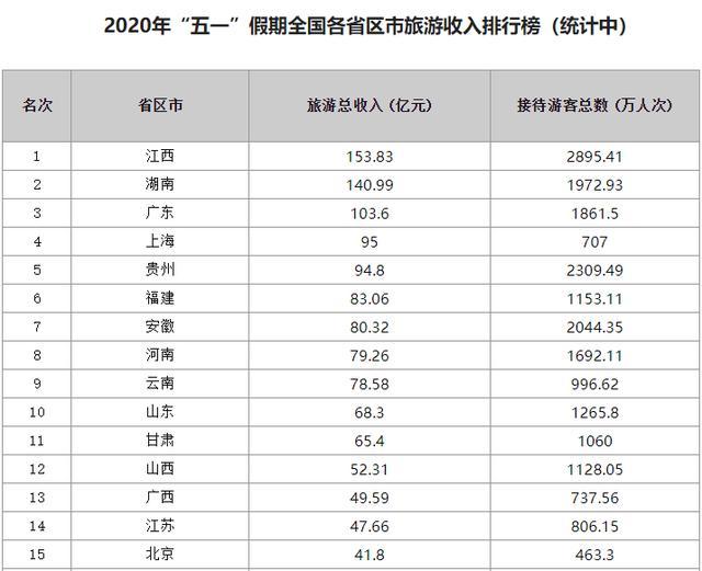 江西省各市人口排名_2015年江西省人口和面积排名新鲜出炉 兴国县均位居赣州(3)