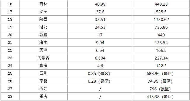 江苏省旅游收入gdp_2019年国庆期间全国各省市旅游收入排名 江苏收入多 山东人气旺(3)