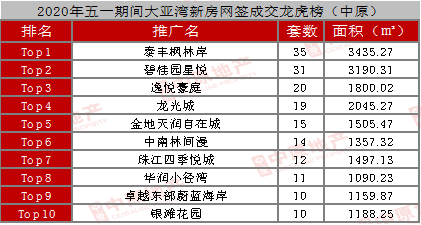 新城地产排名_新城地产(2)