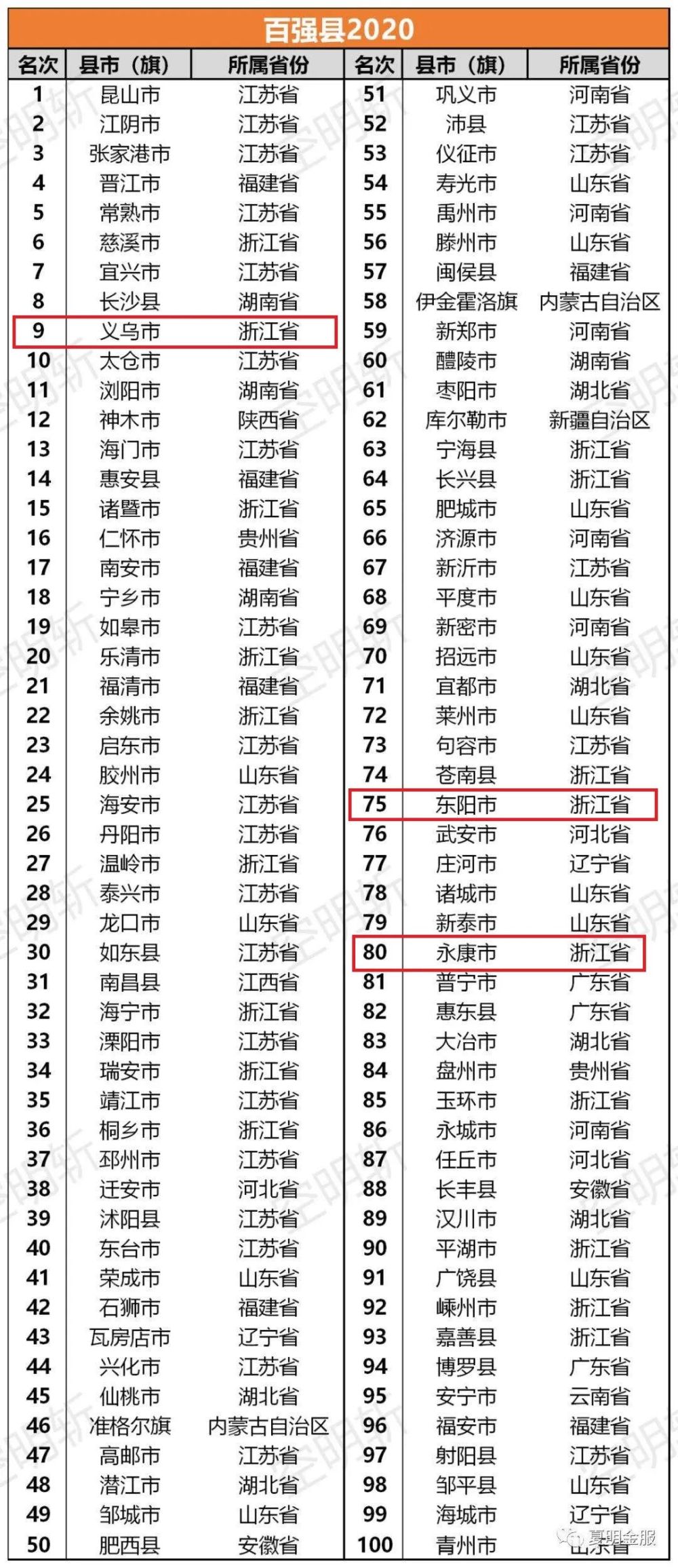 义乌市2020gdp_再见2020你好2021图片(2)