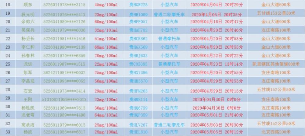凯里市多少人口_黔东南州各市县面积人口 黎平县面积最大,凯里市人口最多