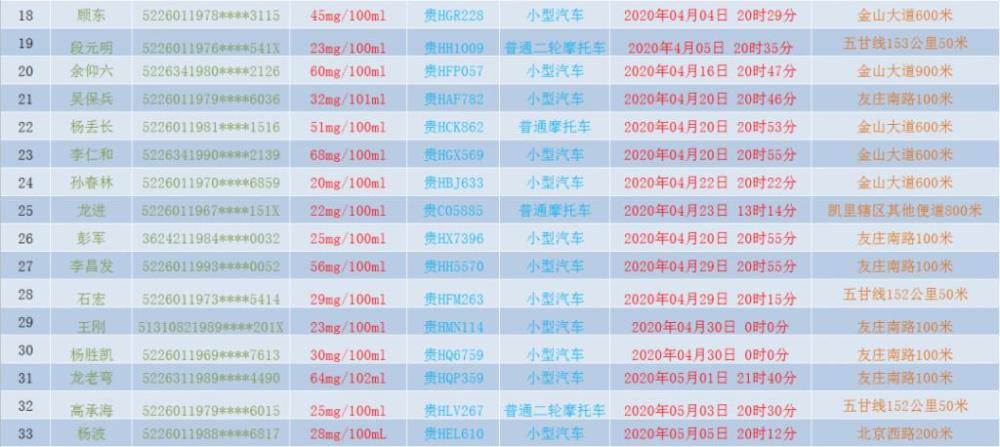 凯里市多少人口_黔东南州各市县面积人口 黎平县面积最大,凯里市人口最多