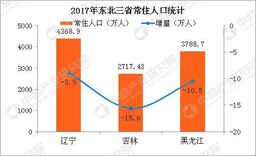 北方人口流失原因是什么_脍炙人口的意思是什么(2)