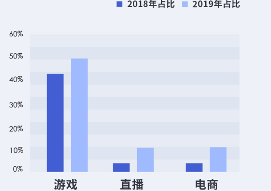 DDoS防护——中国互联网企业的“出海之盾”-第4张图片-网盾网络安全培训