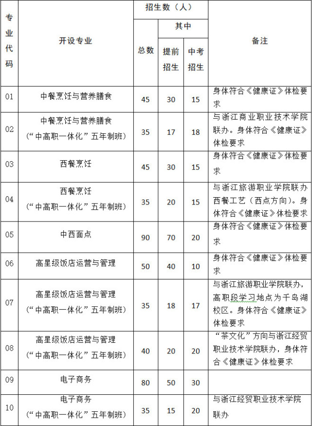 杭州市西湖职业高级中学2020年招生简章