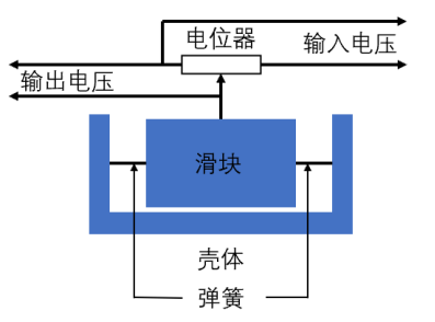 自制的饮水机是应用了什么原理_自制饮水机小发明原理(3)