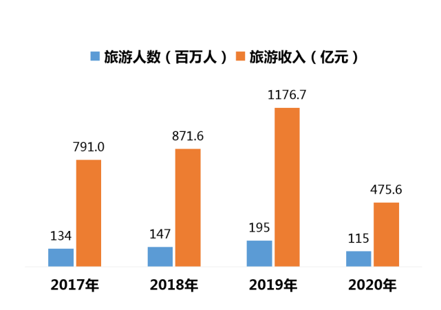 2020年"五一"假期山东省旅游大数据分析简报