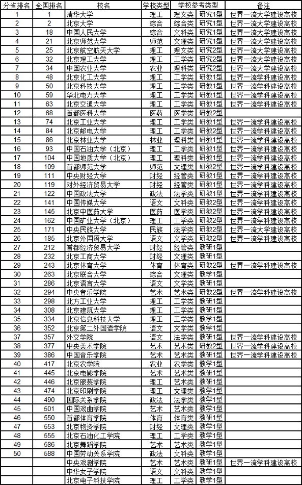 2020年中国各省大学人口_中国各省人口分布图