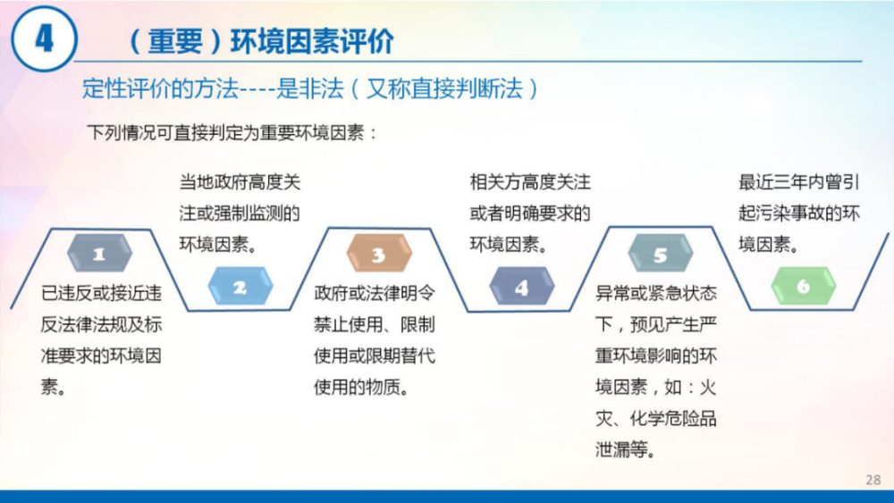 ppt丨环境因素识别与评价