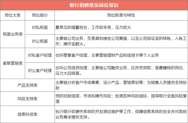 五年晋升行长?银行里什么岗位晋升快?待遇高?