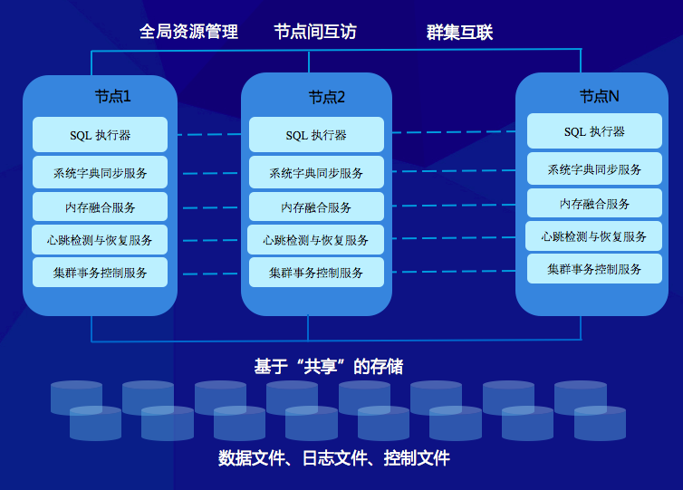 在数据库国产化道路上，砥砺前行