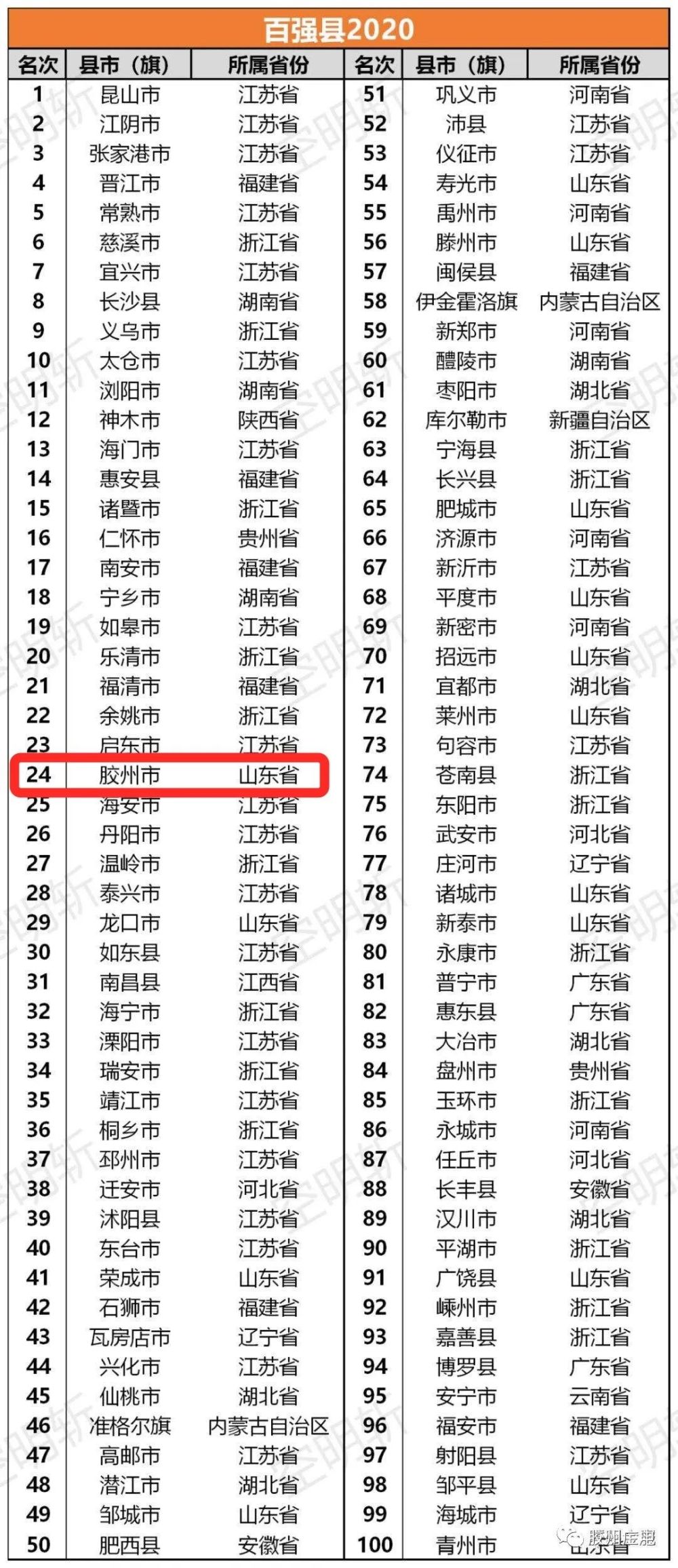 2020gdp全国排名(3)
