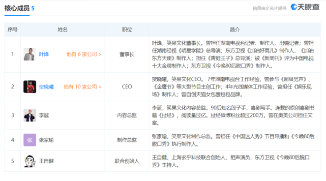 李诞与《今晚80后脱口秀》主持人王自健同为笑果文化的核心创始人员