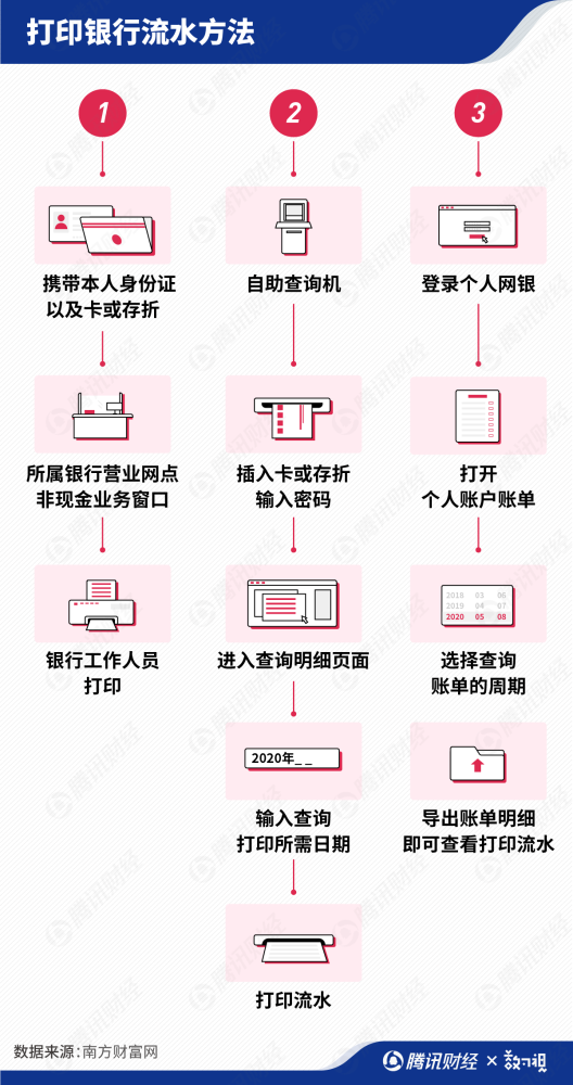 一文读懂正确的银行流水打印姿势 盘点中信银行近年被罚百万元明细