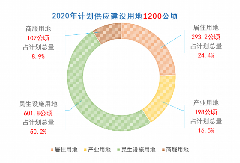 高校人口特征_人口普查(2)