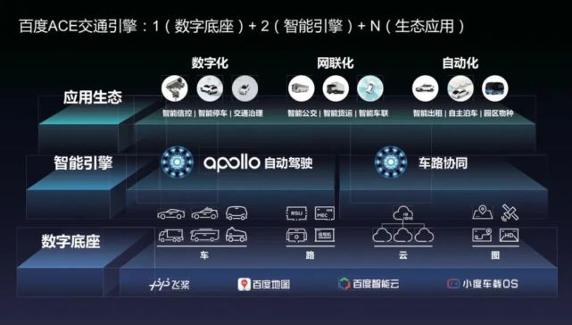 忙碌的百度Apollo，起飞的智能交通