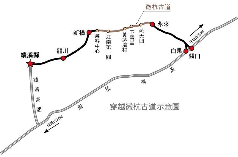 陆路为辅 徽商除了依仗徽杭水道之外 另有一条 徽杭古道 由绩溪县的